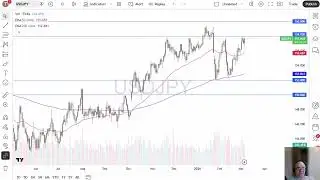 USD/JPY Analysis: US Dollar Continues to Find Buyers on Dips