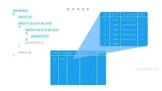 Nested Loops in C | Printing N x N Box