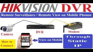 Hikvision DVR Remote View Though Static IP In Hiindi!