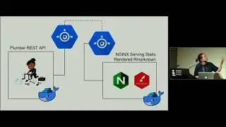 How to Play with and Integrate DevOps Technologies in an R Data Science Workflow