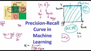 Precision Recall Curve in Machine Learning