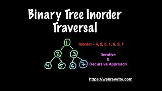 Binary Tree Inorder Traversal with and without Recursion | LeetCode 94 | Programming Tutorials