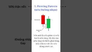 5 mô hình nến tăng