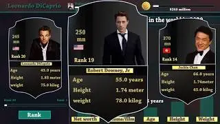 top 10 richest actor in the world