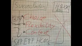 SAP HXM Mornings #11: Why is SAP SuccessFactors Integration so complicated?