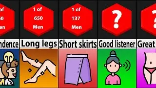 Probability Comparison: What are The Things About Women Men Find Irresistible