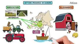 The primary and secondary sectors