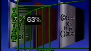 Time Constants in Electrical & Thermal Systems -- Principles of Technology