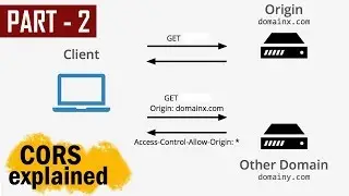 CORS Explained Part 2 - Intermediate Level