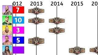 5 Best Wrestlers WWE Title Comparison