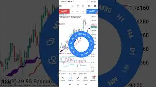 Stop Losing Money: Trade Management Mastery Guide