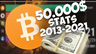 Top 5 Best Cryptos Change 2013-2021
