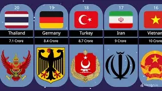 top countries by population