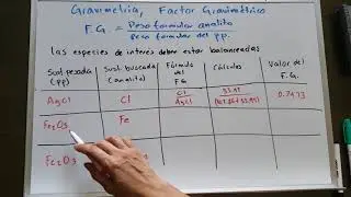 Factor gravimétrico