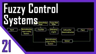Fuzzy Control Systems | Fuzzy Logic