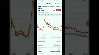 Какую криптовалюту купить ? Топ монет для покупки сейчас
