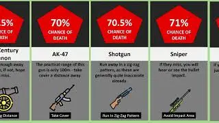 Comparison: Dangerous Weapons & How To Survive Them
