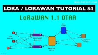 LoRa/LoRaWAN tutorial 54: LoRaWAN 1.1 OTAA