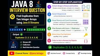 Find Duplicates Using Java Streams | Java 8 Interview Programs | Telugu