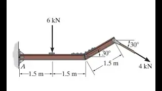 Determine the components of the support reactions at the fixed support A on the cantilevered beam.