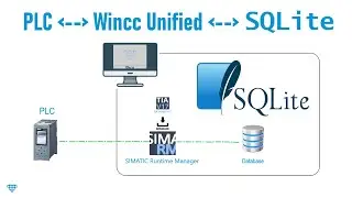 WinCC Unified Installing SQLite and first steps