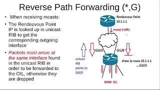 Multicast7:  PIM Sparse mode and RPF law