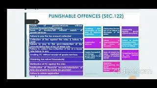 Offences Penalties GST