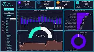 Dashboard Service Desk