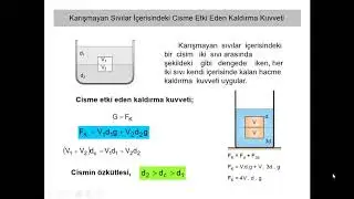Sıvıların Kaldırma Kuvveti (Arşimed Prensibi) Konu anlatımı-2 (10 sınıf)