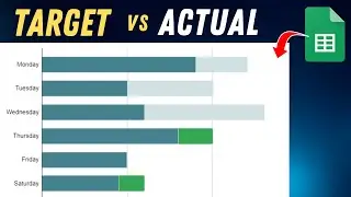 Dynamic Actual vs Target Chart in Google sheet