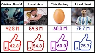 Most Liked Photo In Instagram - Pure Data Compare