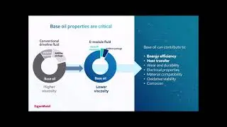 Webinar - How can Synthetic Base Oils help develop next generation electric vehicle fluids?