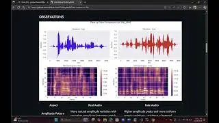 Voice Cloning and Fake Audio Detection