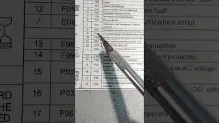 Panasonic inverter AC Error code