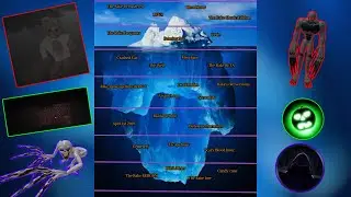 The Roblox "The Rake Iceberg" explained