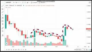 30-3 -Ankr (ANKR) News - Analysis Today-ANKR Price chart  ANKR  Latest Price -ANKR Trading Prices