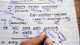 Future perfect continuous, learn tenses easily,formula of future perfect continuous,English speaking