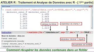 R Workshop - Data Analysis / Part 1 (of 2)
