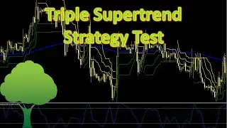 Triple Supertrend Strategy Test