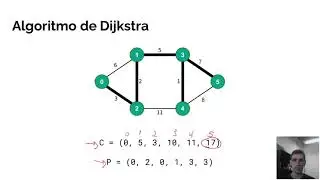 [PAA DC-UFSCar] Algoritmo de Dijkstra