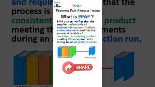 PPAP ( Production Part Approval process) #PPAP #APQP #shortvideo #sixsigma #pdca