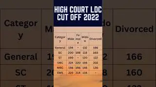 high court ldc cut off 2022