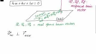 Proof of Weiss zone Law Using Reciprocal Lattice