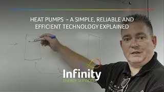 Heat Pumps - A simple, reliable and efficient technology explained