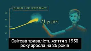 Наш мир в данных