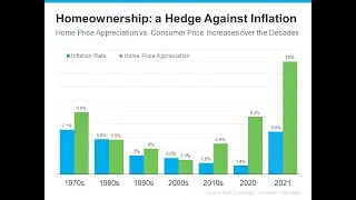 The True Cost of Renting
