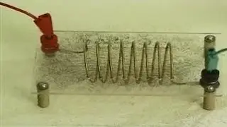Experiments in Physics. The magnetic field of the solenoid