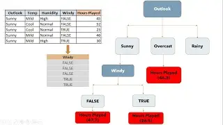 Decision Tree for Regression Part   3 | NerdML
