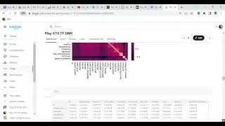 Code Review Kaggle playground competition 3 .13 TF DNN  using Tensorflow DNN