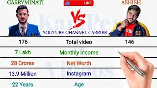 Ashish Chanchlani Vs Carryminati - Youtuber Comparison November 2021